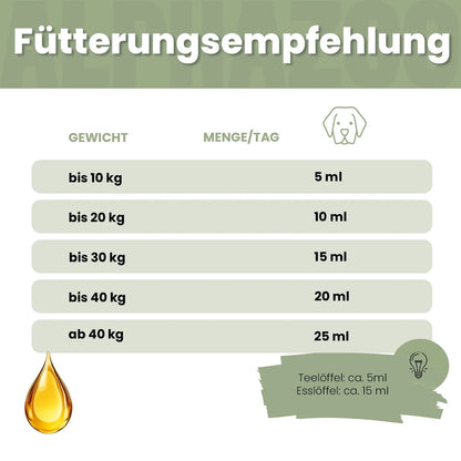 Pupsbremse Futteröl für Hunde
