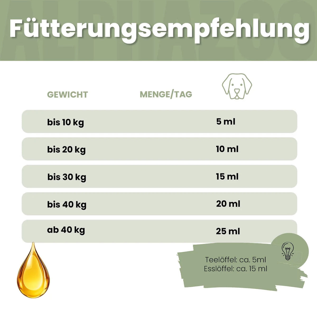 Hanföl für Hunde