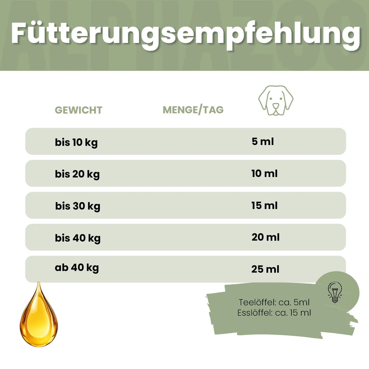 Alpha-Barf Futteröl für Hunde