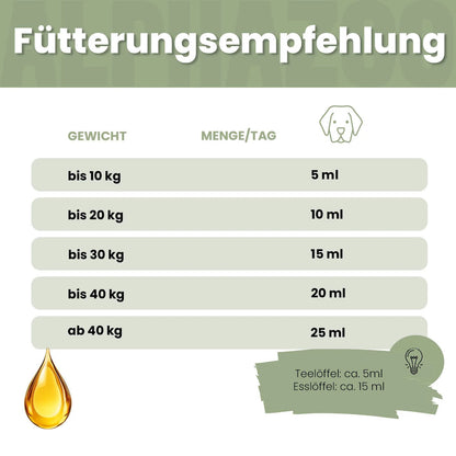 Alpha-Barf Futteröl für Hunde