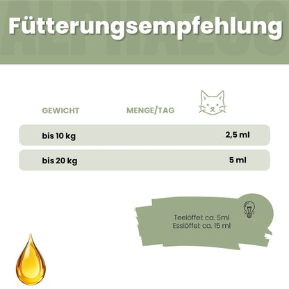 Alpha-Barf Futteröl für Katzen