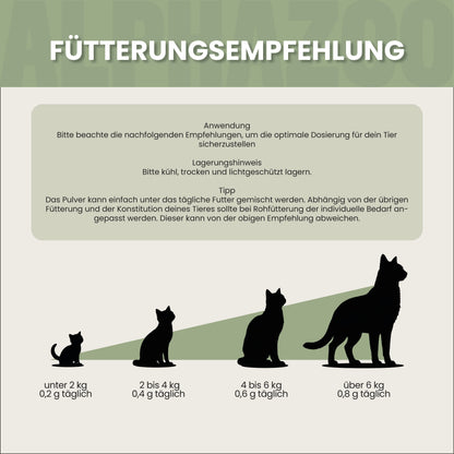 Eierschalenpulver für Katzen